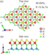 Graphical abstract: First-principles examination of two-dimensional Janus quintuple-layer atomic structures XCrSiN2 (X = S, Se, and Te)
