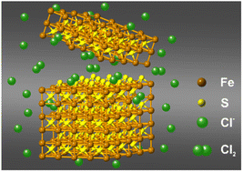 Graphical abstract: Vacancy-plane-mediated exfoliation of sub-monolayer 2D pyrrhotite