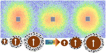 Graphical abstract: Size dependence of the surface spin disorder and surface anisotropy constant in ferrite nanoparticles