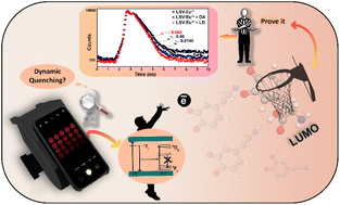 Graphical abstract: A bacterial cellulose-based LiSrVO4:Eu3+ nanosensor platform for smartphone sensing of levodopa and dopamine: point-of-care diagnosis of Parkinson's disease