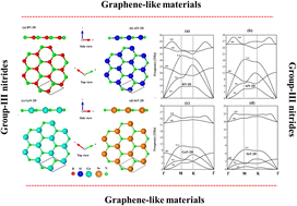 Graphical abstract: Optical excitations of graphene-like materials: group III-nitrides