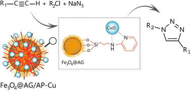 Graphical abstract: Fast synthesis of [1,2,3]-triazole derivatives on a Fe/Cu-embedded nano-catalytic substrate