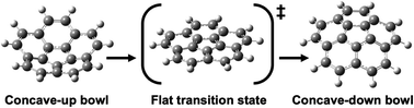Graphical abstract: Catalytic effect of graphene on the inversion of corannulene using a continuum approach with the Lennard-Jones potential