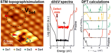 Graphical abstract: Direct characterization of intrinsic defects in monolayer ReSe2 on graphene