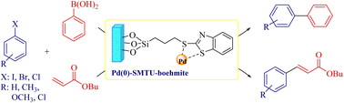 Graphical abstract: Efficient and biocompatible new palladium-supported boehmite nanoparticles: synthesis, characterization and application in Suzuki–Miura and Mizoroki–Heck coupling reactions