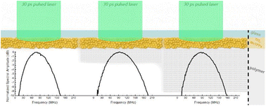 Graphical abstract: Ultrathin materials for wide bandwidth laser ultrasound generation: titanium dioxide nanoparticle films with adsorbed dye