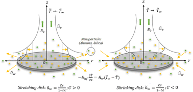 Graphical abstract: Exploring dual solutions and thermal conductivity in hybrid nanofluids: a comparative study of Xue and Hamilton–Crosser models