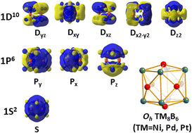 Graphical abstract: Perfect cubic metallo-borospherenes TM8B6 (TM = Ni, Pd, Pt) as superatoms following the 18-electron rule