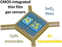 Graphical abstract: Adjusting surface coverage of Pt nanocatalyst decoration for selectivity control in CMOS-integrated SnO2 thin film gas sensors