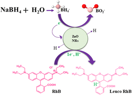 Graphical abstract: Carbon sphere doped CdS quantum dots served as a dye degrader and their bactericidal behavior analysed with in silico molecular docking analysis