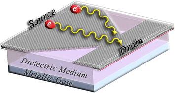 Graphical abstract: Towards graphene-based asymmetric diodes: a density functional tight-binding study