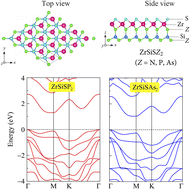 Graphical abstract: Crystal lattice and electronic and transport properties of Janus ZrSiSZ2 (Z = N, P, As) monolayers by first-principles investigations