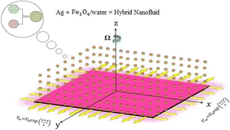 Graphical abstract: Thermal analysis of micropolar hybrid nanofluid inspired by 3D stretchable surface in porous media