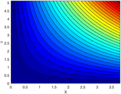 Graphical abstract: Viscoelastic fluid flow over a horizontal flat plate with various boundary slip conditions and suction effects