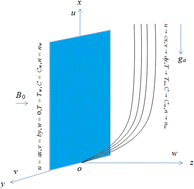 Graphical abstract: Squeezed Darcy–Forchheimer Casson nanofluid flow between horizontal plates under the effect of inclined magnetic field