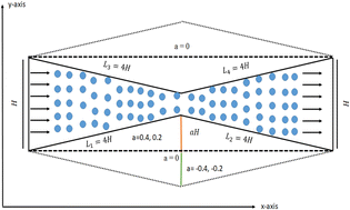 Graphical abstract: Numerical investigation of heat transfer and fluid flow characteristics of ternary nanofluids through convergent and divergent channels