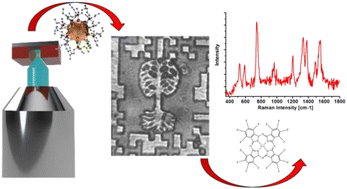 Graphical abstract: Direct laser induced writing of high precision gold nanosphere SERS patterns