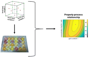 Graphical abstract: Targeted color design of silver–gold alloy nanoparticles