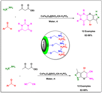 Graphical abstract: Nanomagnetic CoFe2O4@SiO2-EA-H3PO4 as a zwitterionic catalyst for the synthesis of bioactive pyrazolopyranopyrimidines and dihydropyrano[2,3-c]pyrazoles