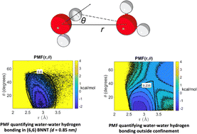 Graphical abstract: Strength, number, and kinetics of hydrogen bonds for water confined inside boron nitride nanotubes