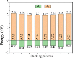 Graphical abstract: Enhancing the electronic and optical properties of the metal/semiconductor NbS2/BSe nanoheterostructure towards advanced electronics