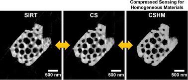 Graphical abstract: Improving reconstructions in nanotomography for homogeneous materials via mathematical optimization