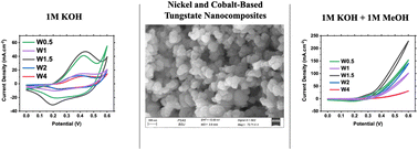 Graphical abstract: Nickel and cobalt-based tungstate nanocomposites as promising electrocatalysts in alkaline direct methanol fuel cells