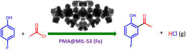 Graphical abstract: RSM optimization of Friedel–Crafts C-acylation of para-fluorophenol over the catalysis of phosphomolybdic acid encapsulated in MIL-53 (Fe) metal organic frameworks