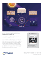 Graphical abstract: Inside back cover