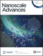 Graphical abstract: Inside front cover