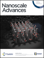 Graphical abstract: Inside front cover