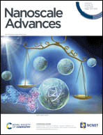 Graphical abstract: Inside front cover