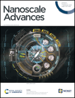 Graphical abstract: Inside front cover