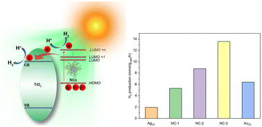 Graphical abstract: Atomically precise AuxAg25−x nanoclusters with a modulated interstitial Au–Ag microenvironment for enhanced visible-light-driven photocatalytic hydrogen evolution