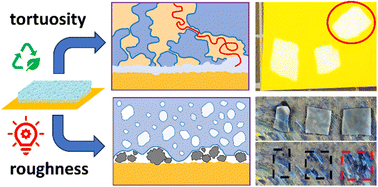 Graphical abstract: New horizons on advanced nanoscale materials for Cultural Heritage conservation