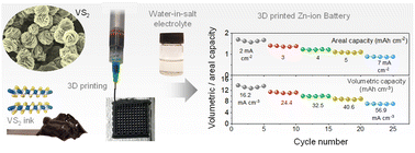Graphical abstract: 3D printing of layered vanadium disulfide for water-in-salt electrolyte zinc-ion batteries