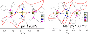 Graphical abstract: Synthesis and structural and spectroscopic properties of a cyanido-bridged mixed-valence compound [Fe–NC–Ru–CN–Fe]