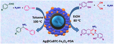 Graphical abstract: Synergistic promotion of Ag nanoparticles supported on magnetic Cu based metal organic framework for A3-coupling and synthesis of benzopyranopyrimidines