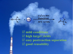 Graphical abstract: Cu(i)-containing MOF as an efficient catalyst for the reactions of carbon dioxide and propargylic alcohols to form carbonates at room temperature