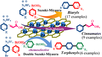 Graphical abstract: Palladium nanoparticles supported on reduced graphene oxide (Pd@rGO): an efficient heterogeneous catalyst for Suzuki–Miyaura, Heck–Matsuda and Double Suzuki–Miyaura cross-coupling reactions