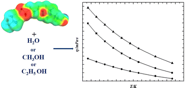 Graphical abstract: Mixtures of the [TMA][EPPS] ionic liquid with methanol, ethanol, or water: thermophysical properties and molecular interactions