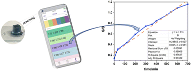 Graphical abstract: Hydrophilic–hydrophobic hybrid gel for effective humidity capture and response