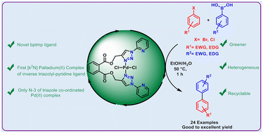 Graphical abstract: Unusual coordination of a 1,2,3-triazolyl-pyridine ligand in a Pd(ii) complex: application in the Suzuki–Miyaura coupling reaction