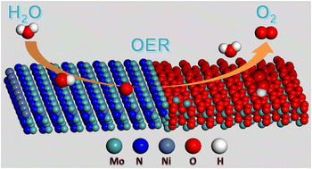 Graphical abstract: MoO2/Ni0.2Mo0.8N nanorods on nickel foam as a high performance electrocatalyst for efficient water oxidation