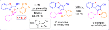 Graphical abstract: Formal [4+1] heteroannulative coupling of Knoevenagel adducts derived from 2-heteroaryl acetonitriles with isocyanides: subsequent Pd-catalyzed intramolecular N-arylation to 6-5-5-5-6 pentacyclic cores