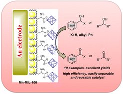 Graphical abstract: Investigation of the electrocatalytic reaction for the oxidation of alcohols through the formation of a metal organic framework (Mn-MIL-100)/polymer matrix on the surface of an Au electrode