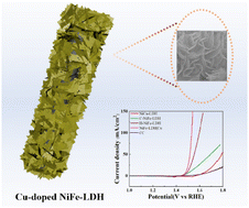 Graphical abstract: Active-site-enriched Cu-doped Ni–Fe layered double hydroxide nanosheets for boosting the oxygen evolution reaction