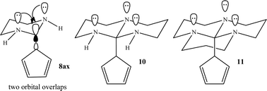 Graphical abstract: Aromaticity enhancement of cyclopentadiene in piperidine derivatives: a DFT study on combination of the anomeric effect and Schleyer hyperconjugative aromaticity