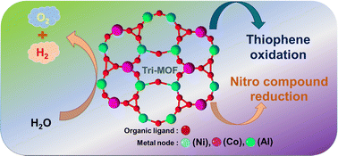 Graphical abstract: One pot synthesis and characterization of binary and ternary metal organic frameworks (MOFs) as tri-modal catalysts for thiophene electrooxidation, water splitting and 4-nitrophenol reduction
