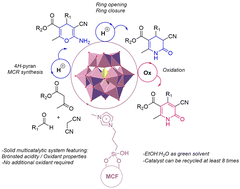 Graphical abstract: Keggin heteropolyacid in auto-tandem catalysis: confinement effects over ordered mesoporous silica in the synthesis of 2-pyridones